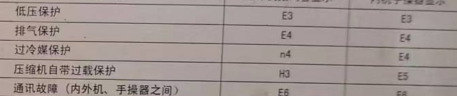 濮阳市空调电话在哪里找